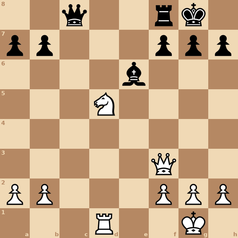Белые: король g1, ферзь f3, ладья d1, конь d5, пешки a2, b2, f2, g2, h2. Чёрные: король g8, ферзь c8, ладья f8, слон e6, пешки a7, b7, f7, g7, h7. Ход чёрных.
