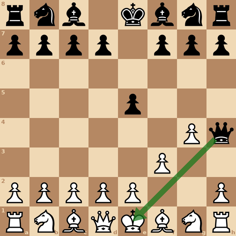 Позиция после 1. f3 e5 2. g4 Qh4. Чёрный ферзь h4 даёт шах белому королю e1 по диагонали h4–e1; пешки f и g ушли вперёд, закрыть диагональ нечем, а уйти королю некуда — мат на втором ходу. Ход белых, но ходить им нельзя