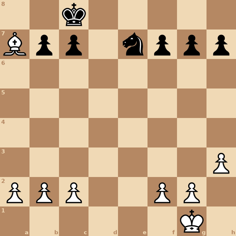 Белые: король g1, слон a7, пешки a2, b2, c2, f2, g2, h3. Чёрные: король c8, конь e7, пешки b7, c7, f7, g7, h7. Ход чёрных.
