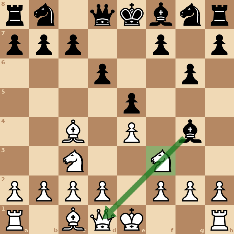Позиция после 1. e4 e5 2. Nf3 d6 3. Bc4 Bg4 4. Nc3 g6. Чёрный слон g4 бьёт по диагонали на ферзя d1, на пути стоит конь f3 (поле отмечено). За конём ферзь, а не король. Ход белых