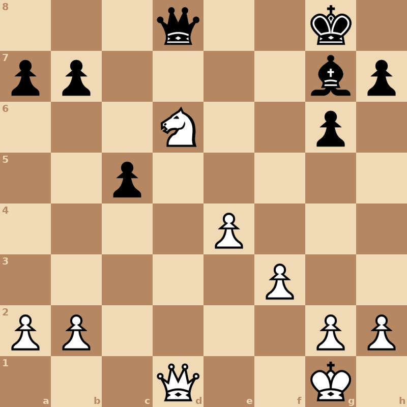 Белые: король g1, ферзь d1, конь d6, пешки a2, b2, e4, f3, g2, h2. Чёрные: король g8, ферзь d8, слон g7, пешки a7, b7, c5, g6, h7. Ход чёрных.