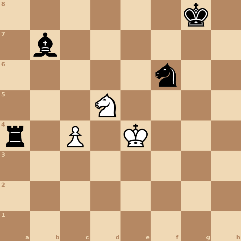 Белые: король e4, конь d5, пешка c4. Чёрные: король g8, ладья a4, слон b7, конь f6. Ход белых.