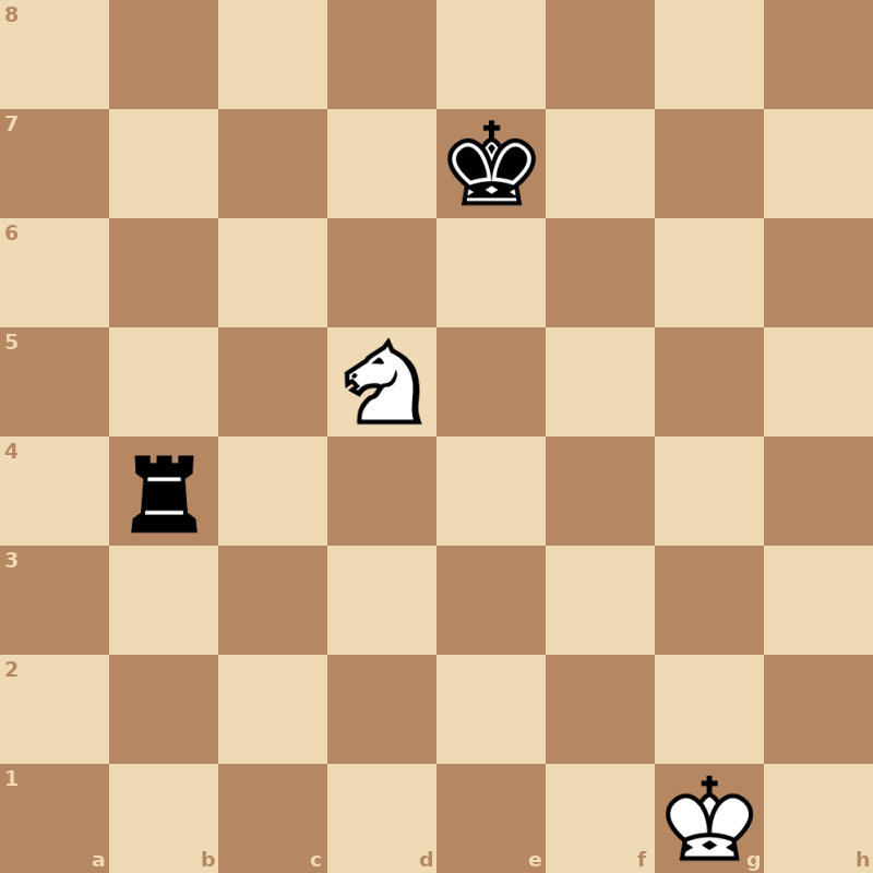 Белые: король g1, конь d5. Чёрные: король e7, ладья b4. Ход чёрных.