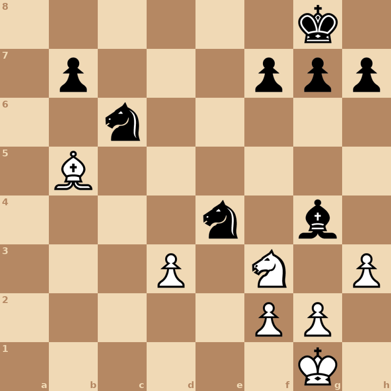 Белые: король g1, слон b5, конь f3, пешки d3, f2, g2, h3. Чёрные: король g8, слон g4, кони c6, e4, пешки b7, f7, g7, h7. Ход белых.